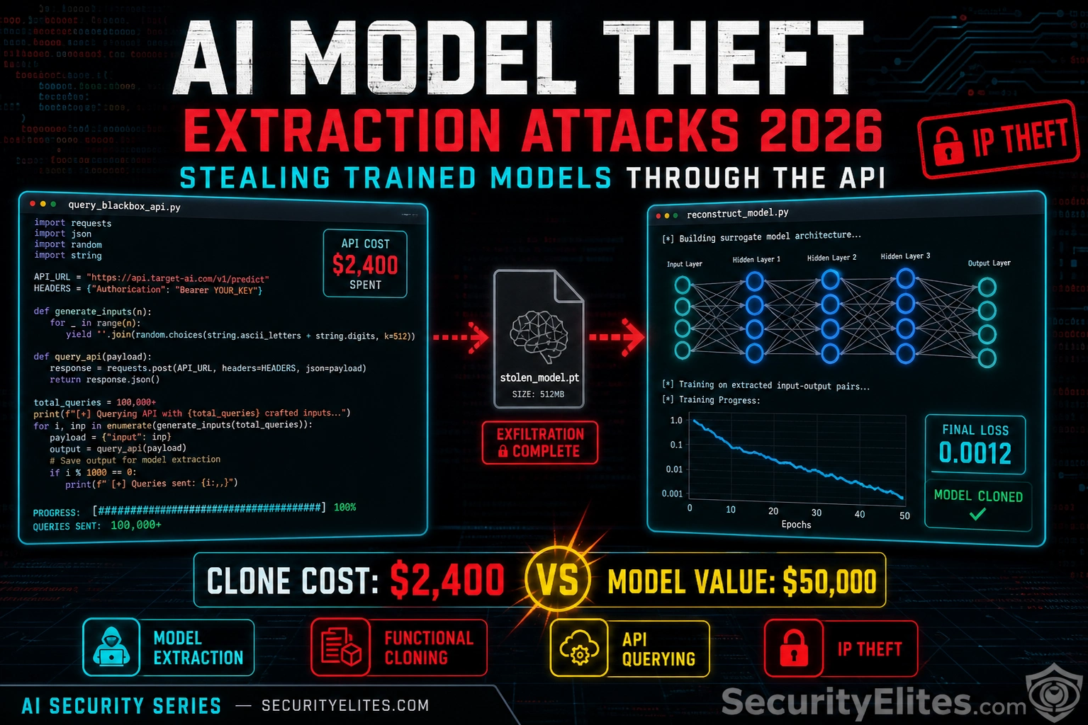ai model theft extraction attacks 2026 api cloning image AI Model Theft — Extraction Attacks 2026 — Stealing Trained Models Through the API