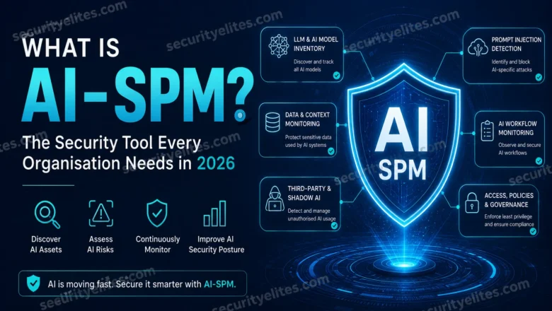 AI Security Posture Management – The Security Tool Every Organisation Needs