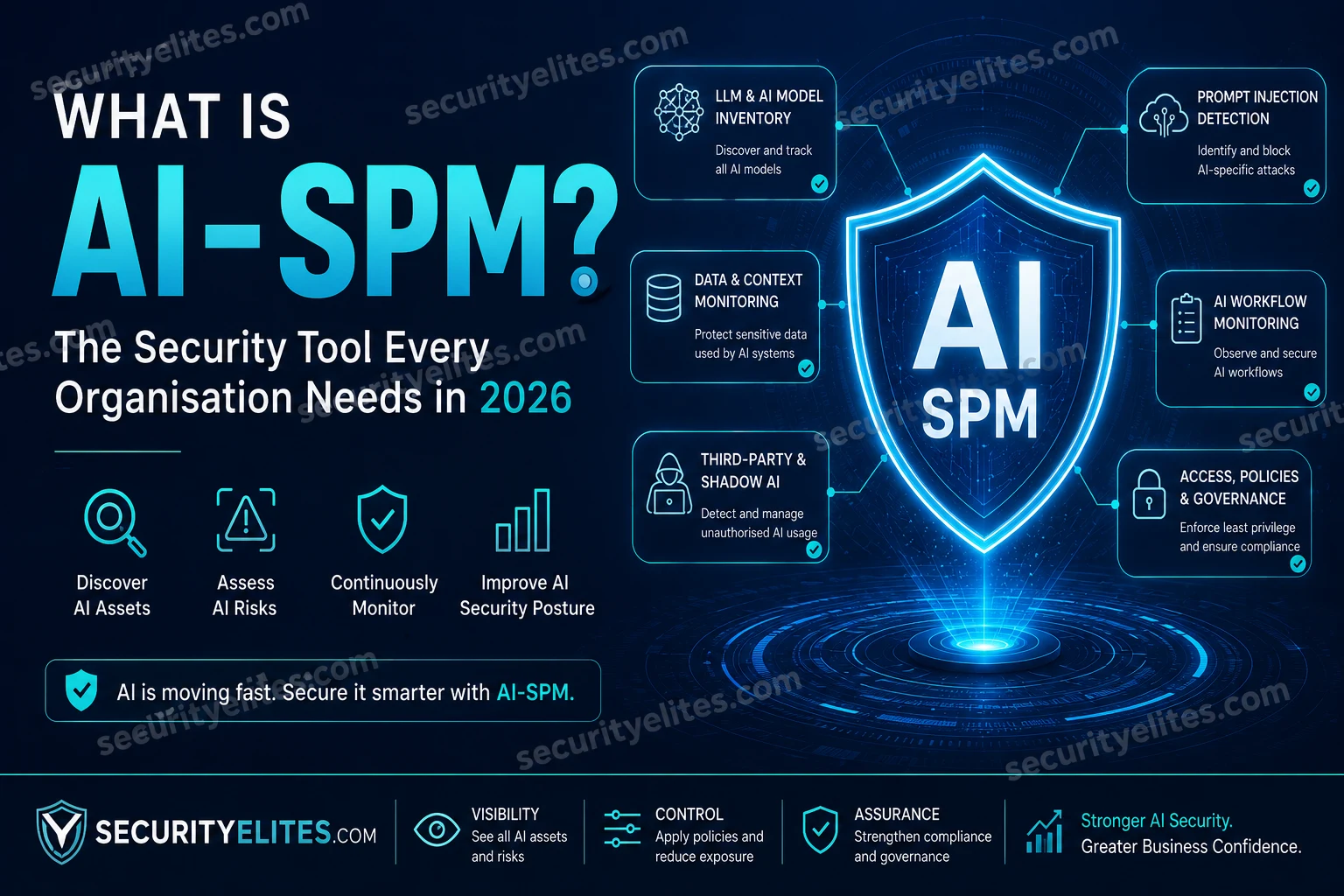 ai security posture management ai spm 2026 image AI Security Posture Management – The Security Tool Every Organisation Needs