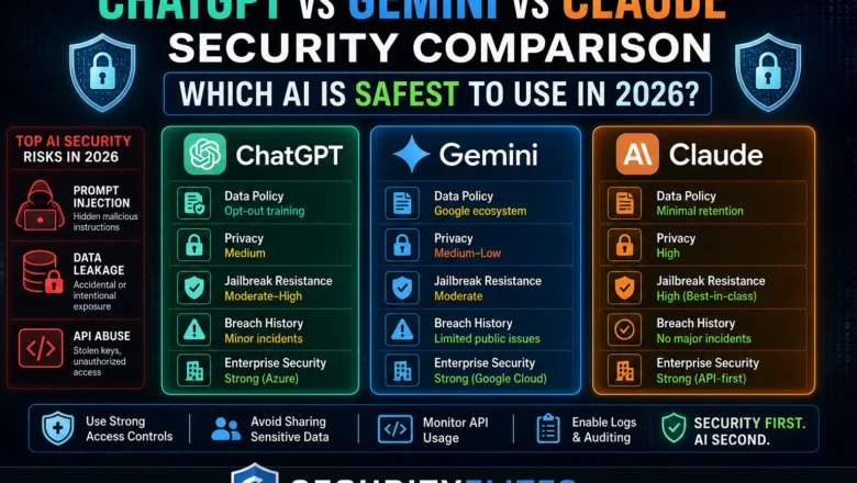 ChatGPT vs Gemini vs Claude Security Comparison— Which AI Is Safest to Use in 2026?
