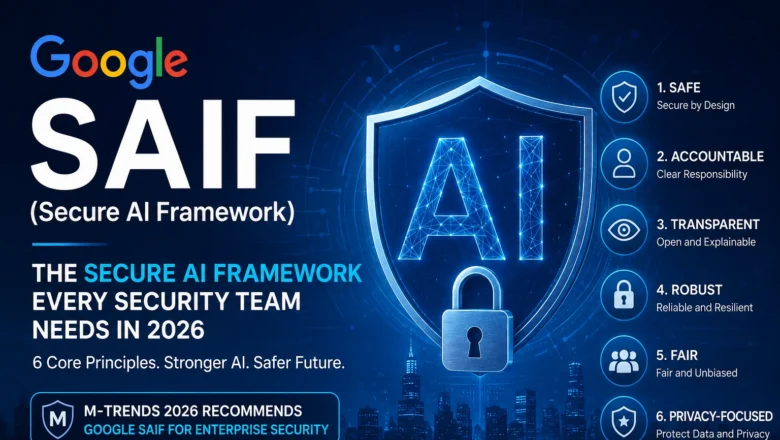 Google SAIF — The Secure AI Framework Every Security Team Needs