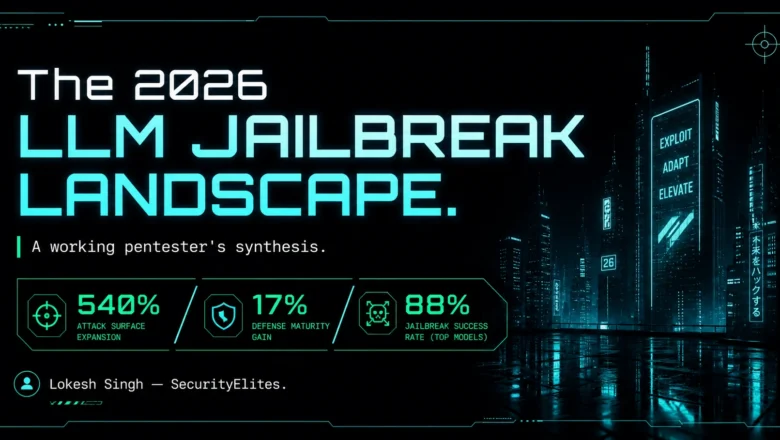 2026 LLM Jailbreak Landscape