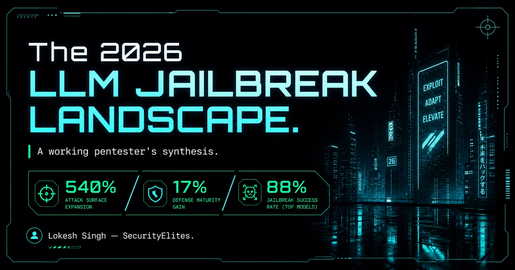 llm jailbreak landscape 2026 cover image 2026 LLM Jailbreak Landscape