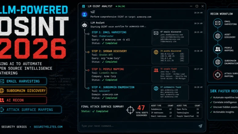 LLM-Powered OSINT 2026 — Using AI to Automate Open Source Intelligence Gathering