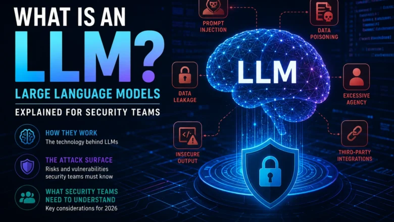 What Is an LLM? Large Language Models Explained for Security Teams 2026