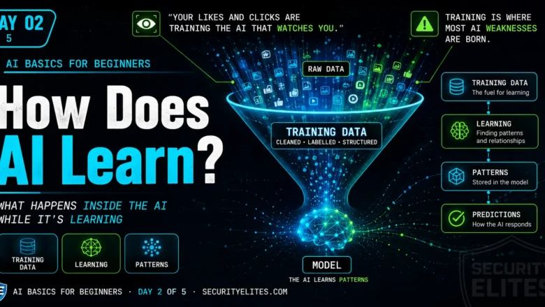 How Does AI Learn? Training Data, Patterns & Models Explained (2026) | AI Basics Day 2