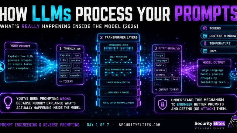 How LLMs Actually Process Your Prompts — What’s Really Happening