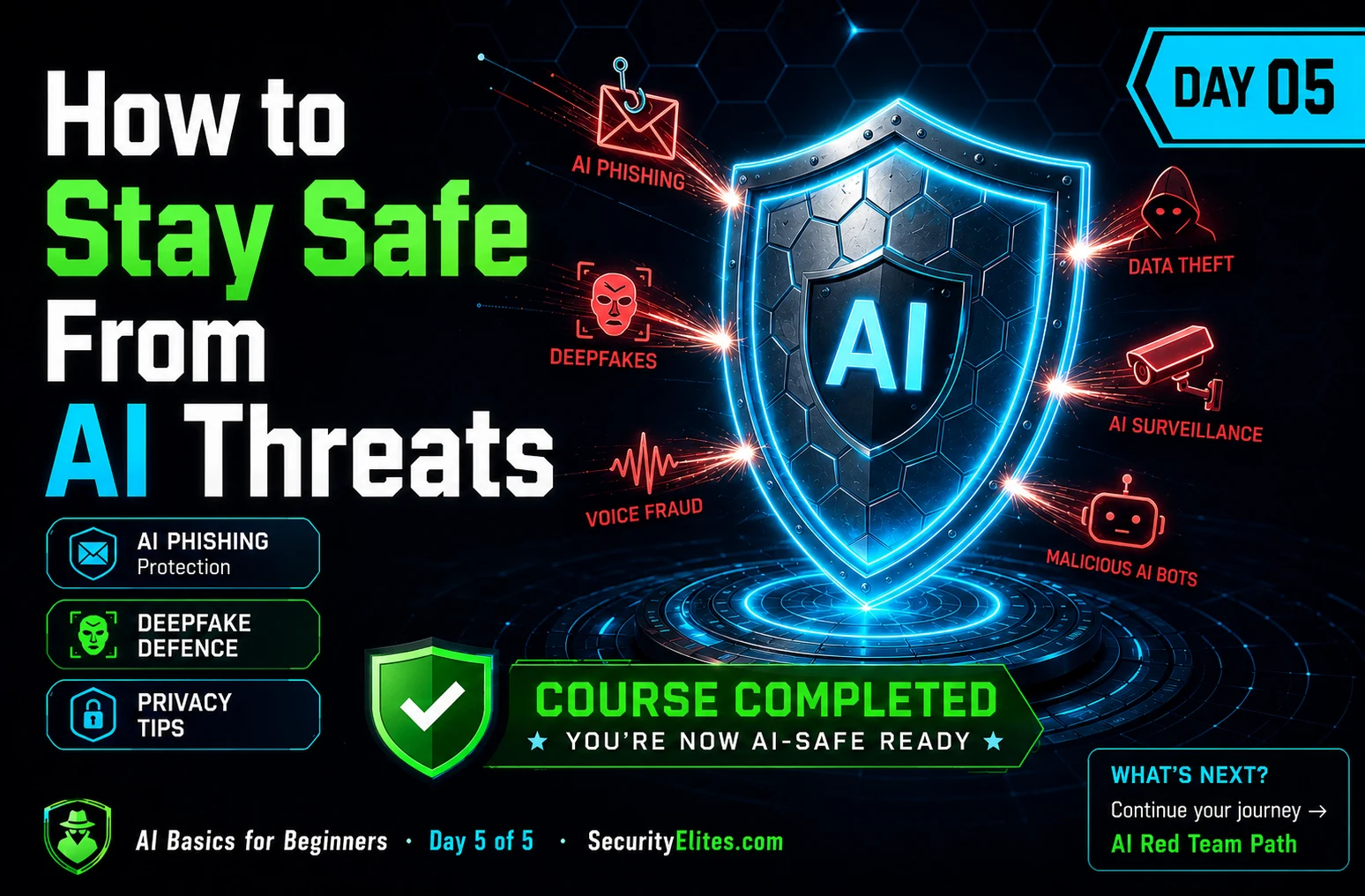 how to stay safe from ai threats practical guide 2026 image How to Stay Safe From AI Threats — A Practical Guide for Everyone (2026) | AI Basics Day 5