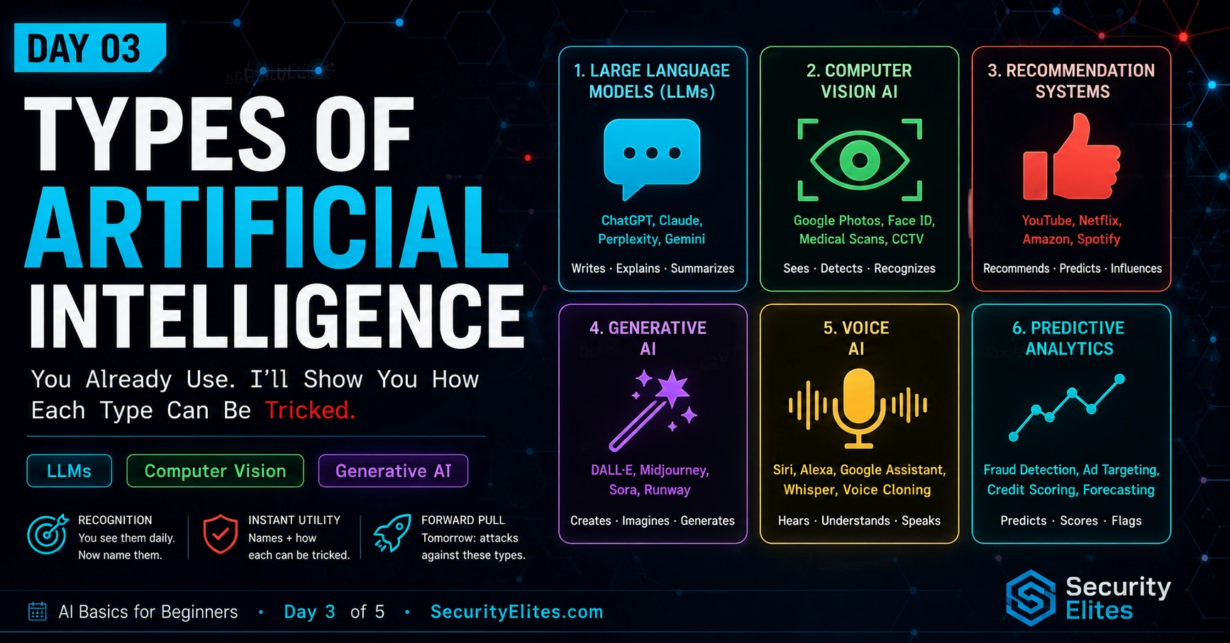 types of artificial intelligence explained 2026 image Types of AI Explained — With Real Examples (2026) |AI Basics Day 3