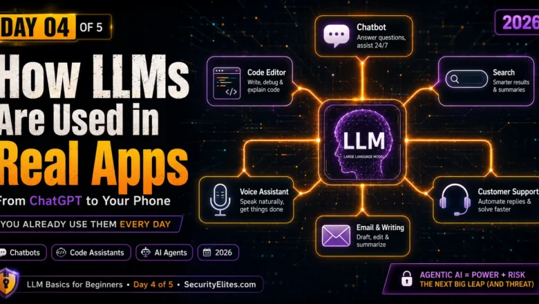 How LLMs Are Used in Real Apps — From ChatGPT to Your Phone | LLM Basics Day 4 of 5