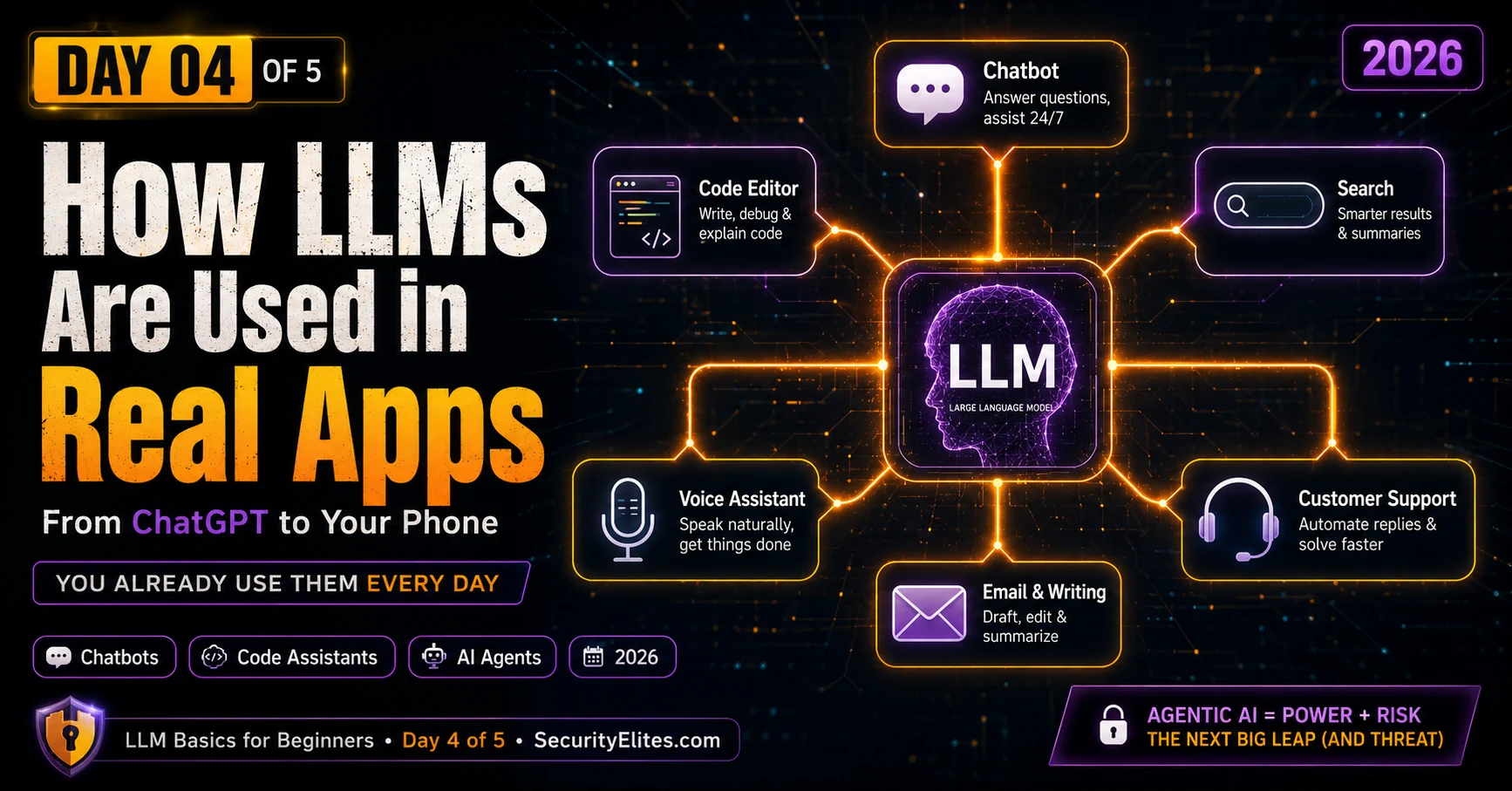 how llms are used in real apps 2026 securityelites image How LLMs Are Used in Real Apps — From ChatGPT to Your Phone | LLM Basics Day 4 of 5