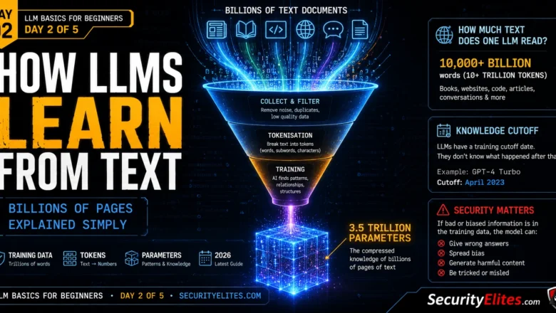 How LLMs Learn From Text — Simply Explained 2026 | LLM Basics Day 2 of 5