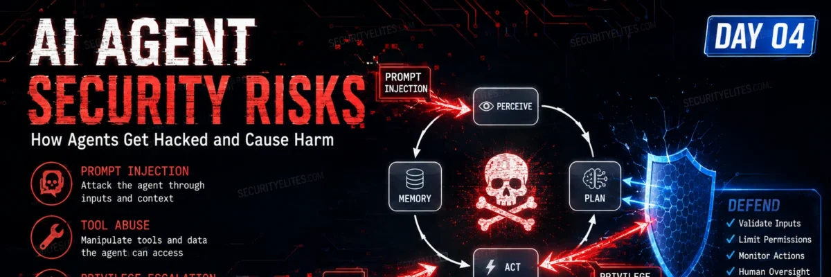 AI Agent Security Risks — How Agents Get Hacked and Cause Harm | AI Agents Course Day 4 of 5