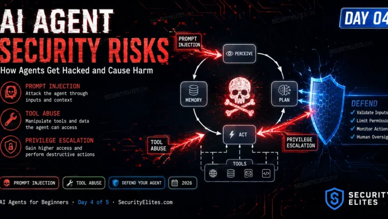 AI Agent Security Risks — How Agents Get Hacked and Cause Harm | AI Agents Course Day 4 of 5