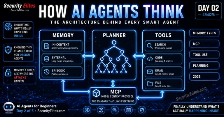 How AI Agents Work — Memory, Tools, Planning and MCP Explained | AI Agents Course Day 2 of 5