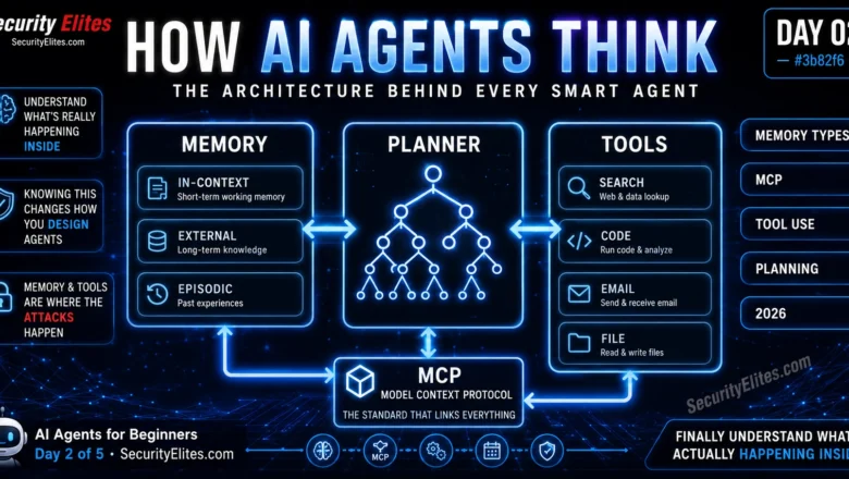 How AI Agents Work — Memory, Tools, Planning and MCP Explained | AI Agents Course Day 2 of 5