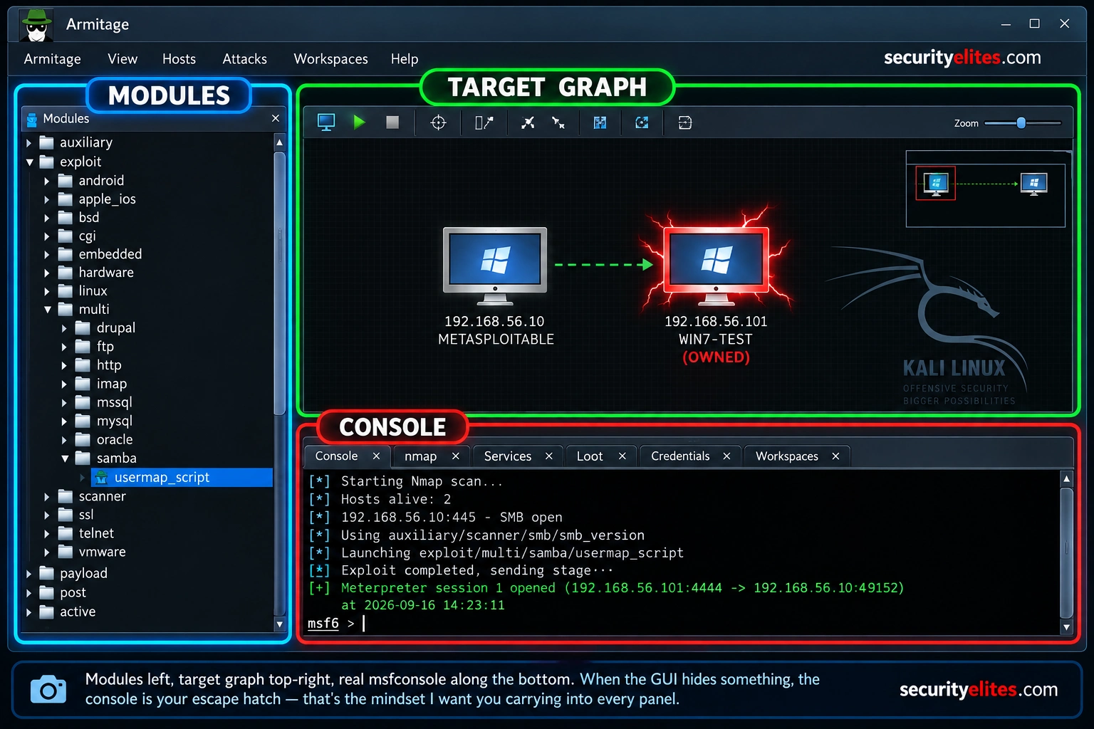 Armitage Tutorial 2026 – Metasploit GUI Interface Armitage Tutorial 2026 showing the Modules panel, Target Graph and Metasploit console