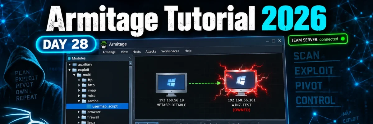Armitage Tutorial 2026 — Metasploit GUI, Team Server Guide | Kali Linux Course Day 28