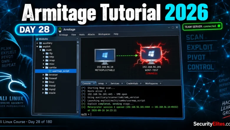 Armitage Tutorial 2026 — Metasploit GUI, Team Server Guide | Kali Linux Course Day 28