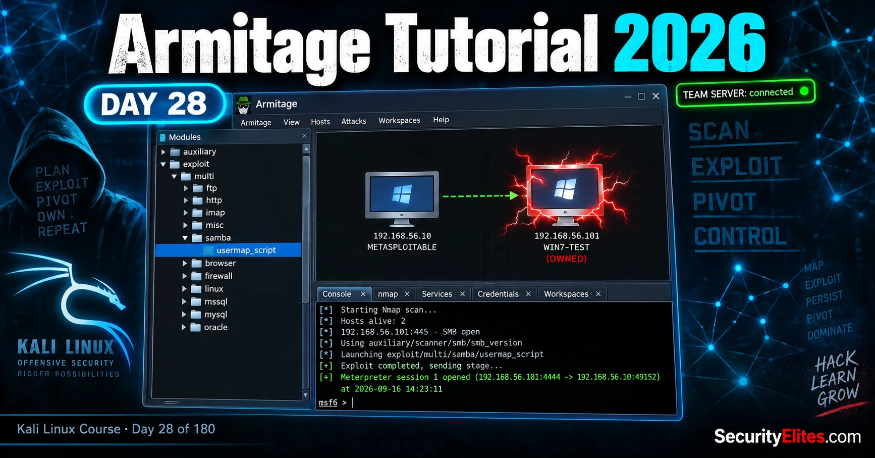 armitage tutorial 2026 metasploit gui team server image Armitage Tutorial 2026 — Metasploit GUI, Team Server Guide | Kali Linux Course Day 28