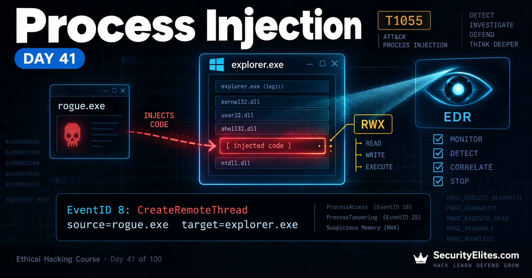 process injection detection day 41 securityelites image Process Injection — How Malware Hides in Trusted Processes & How to Catch It | Ethical Hacking Course Day 41 of 100