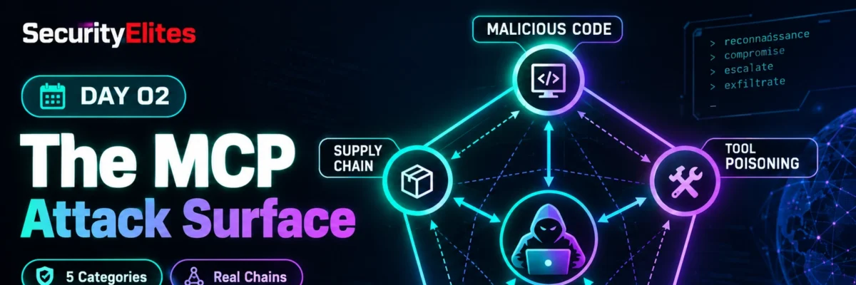 MCP Attack Surface — The 2026 Beginner’s Complete Map | MCP Security — Day 2 of 7